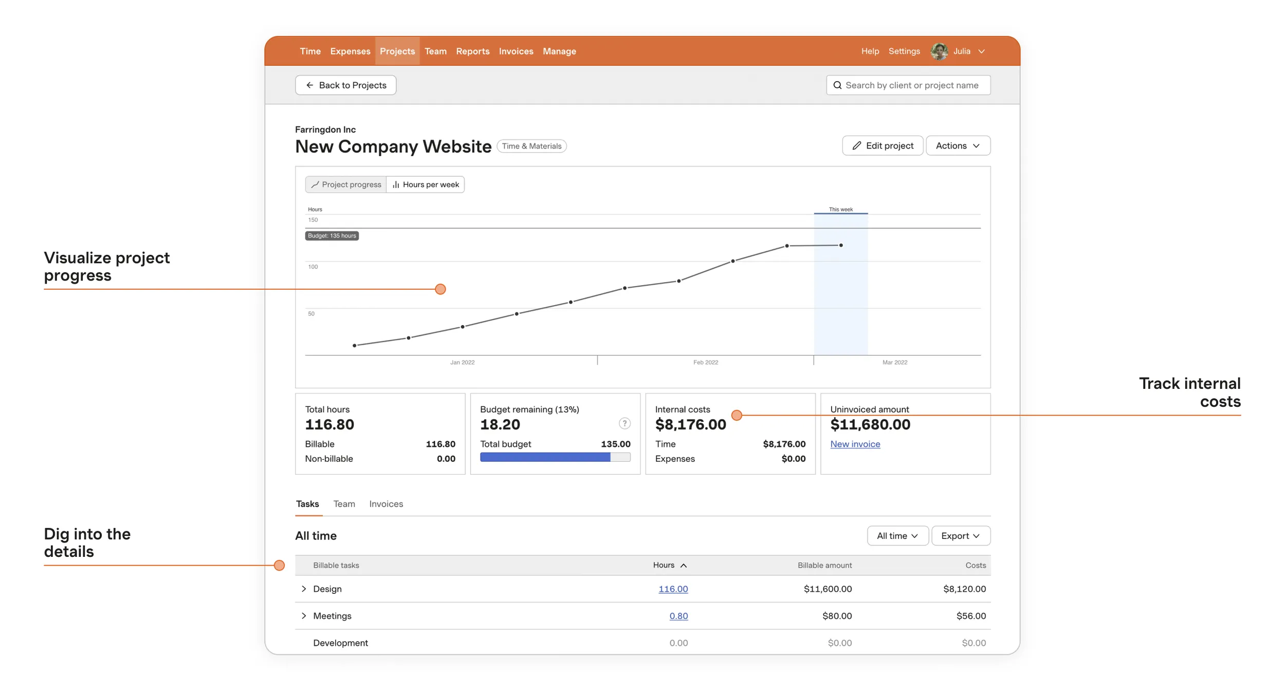A screenshot from Harvest's website, showing the product's digital interface where companies can track time spent and cost incurred on a project, based on employees' timesheets.
